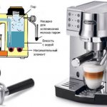 Что такое рожковая кофеварка: Основные отличия кофемашин рожкового типа