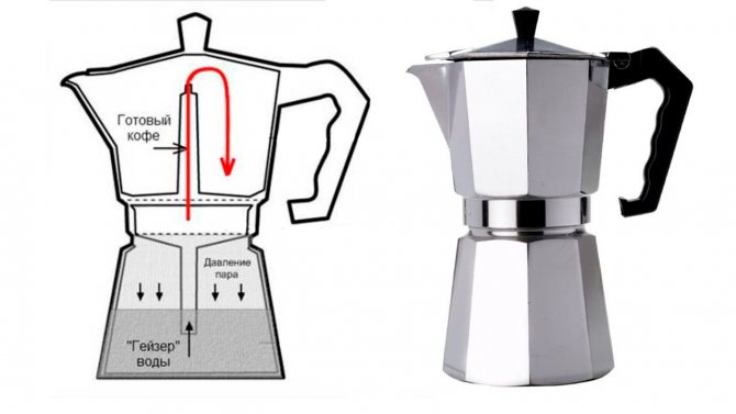 photo of a geyser coffee maker