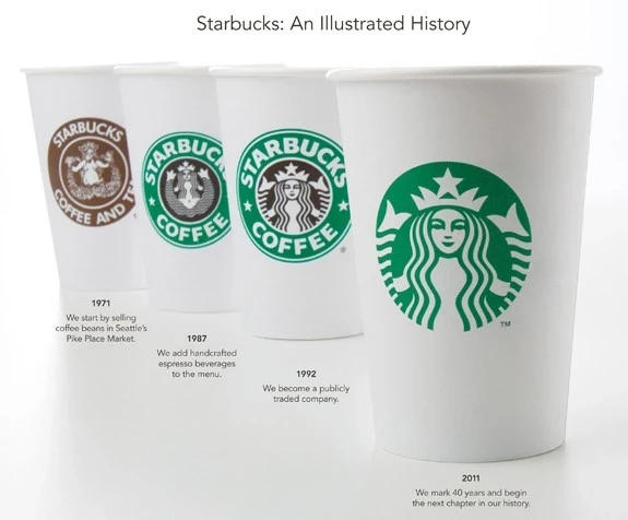 Starbucks logo changes over the past half century
