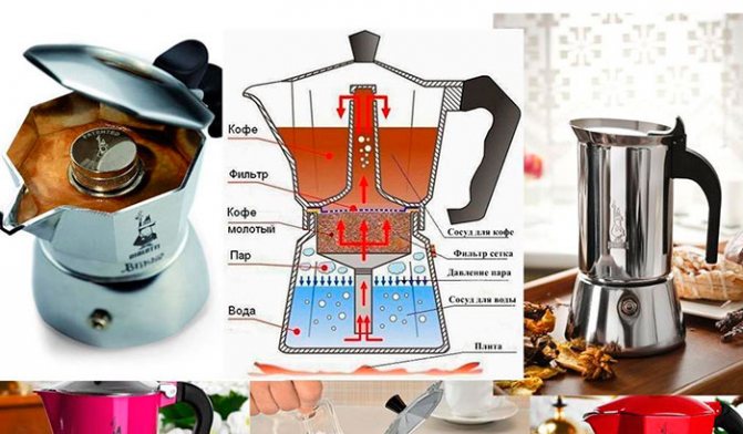 How to brew coffee in a geyser coffee maker?