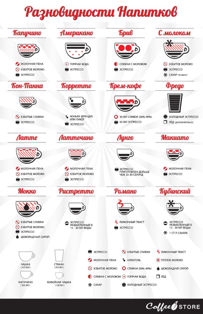 calorie content of milk drinks