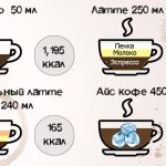 калорийность кофе
