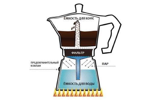 Is it possible to brew tea in a geyser coffee maker - description