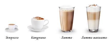 Differences between Latte Macchiato and Cappuccino, Irish Coffee and Macchiato