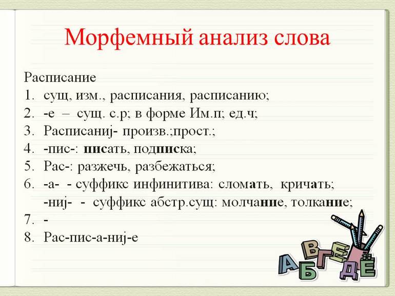 Правописание русских слов