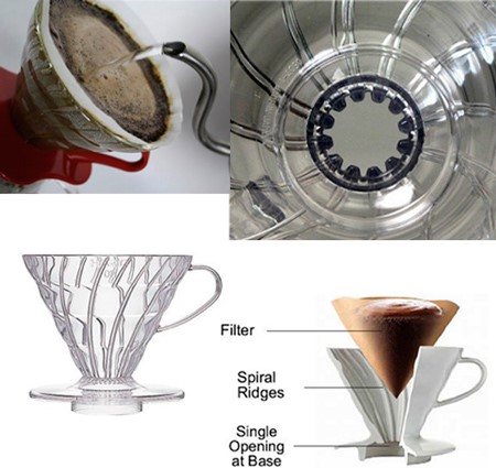 Cross-section of the Hario V60 pour-over