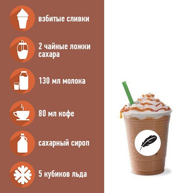 Composition of the drink