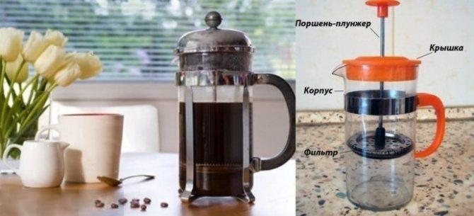 Design and principle of operation of a coffee machine