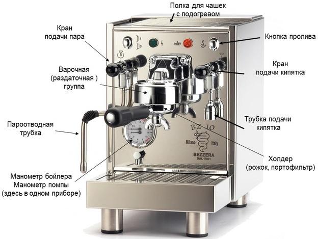 Устройство и принцип работы кофемашины